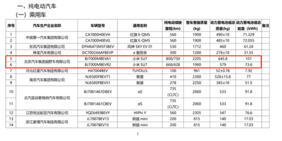 小米Xiaomi新能源车现身车辆预购置税名单