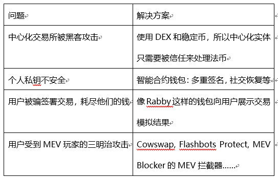 Vitalik：重燃以太坊的密码朋克精神