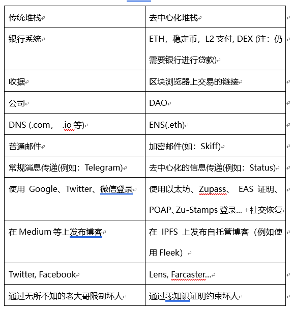 Vitalik：重燃以太坊的密码朋克精神