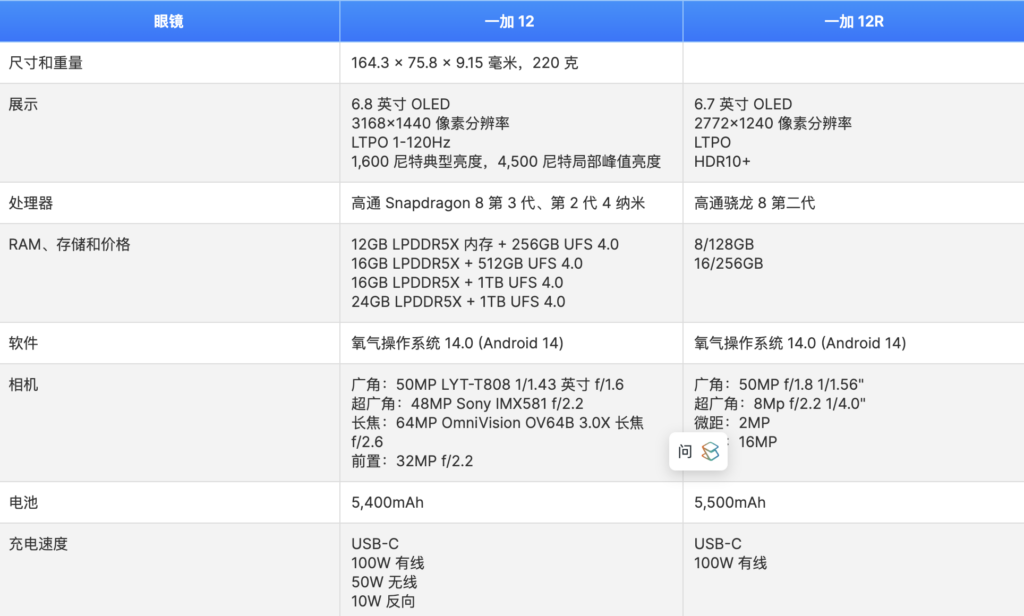 OnePlus 12 vs Samsung Galaxy S24 Ultra：详细比较
