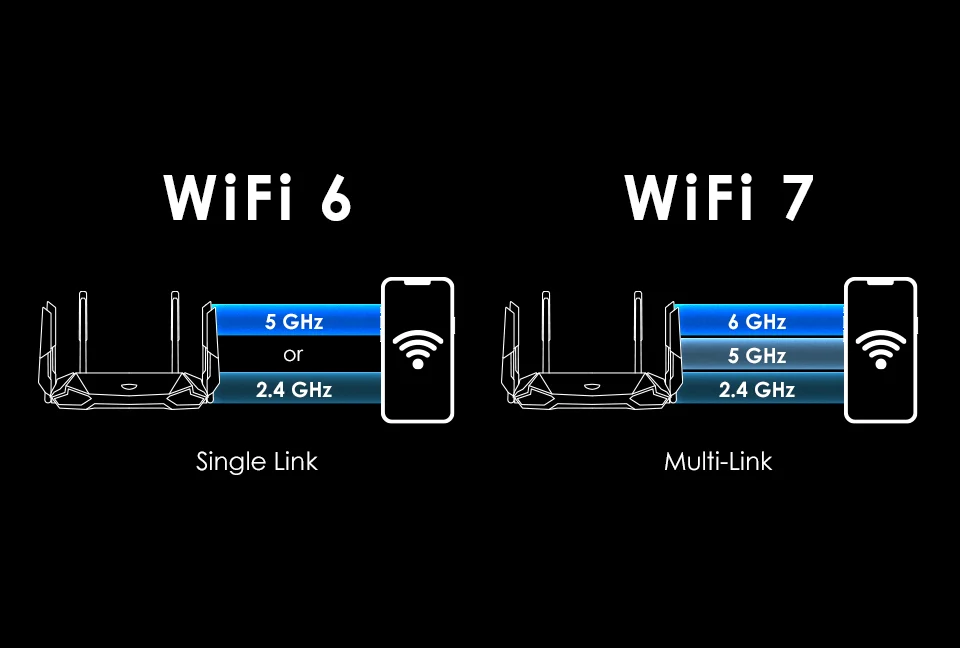 Galaxy S24 Ultra独家搭载WiFi 7技术，性能提升是否值得期待？