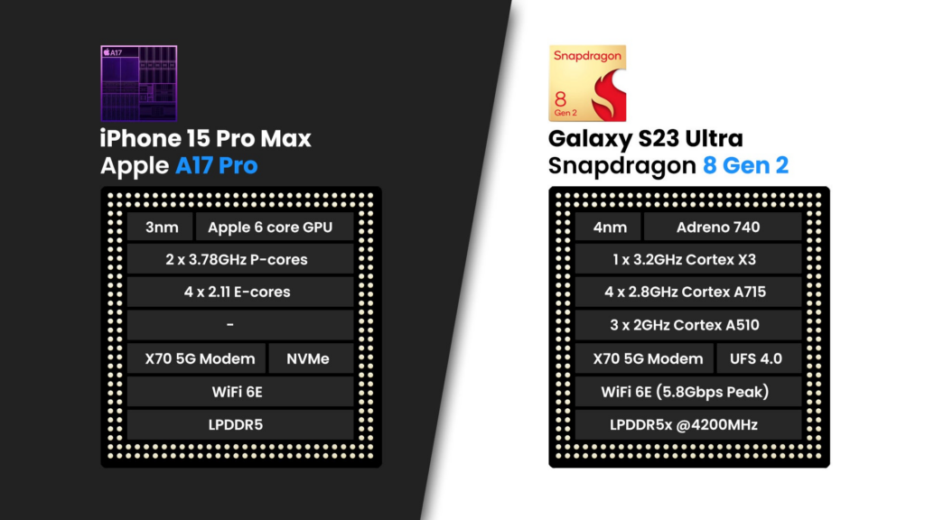 iPhone 15 Pro Max vs Samsung Galaxy S23 Ultra：两大巨头的较量，哪款手机更适合你？