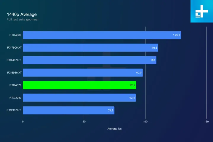 购买RTX 4070还是等待RTX 4070 Super？如何选择