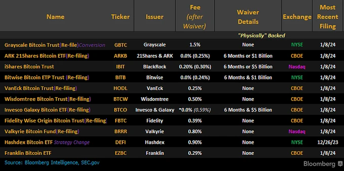 BTC强势突破4.7万美元，ETF“成败”紧张待定