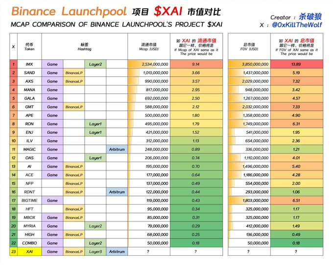 XAI：探寻潜力与风险，牛市中的新星