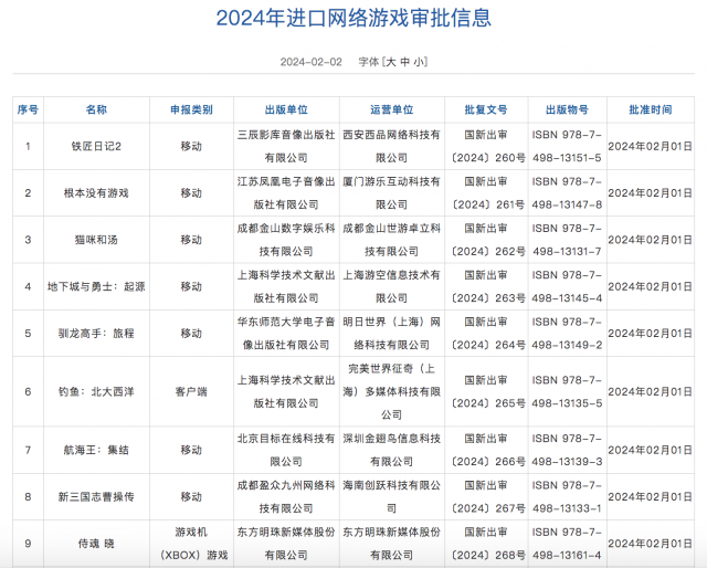 32款进口网游获批 腾讯、完美世界等在列