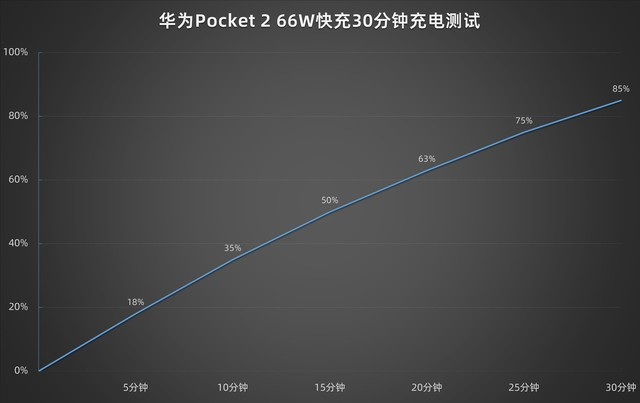 华为Pocket 2全方位评测：小而特立独行的折叠手机之选