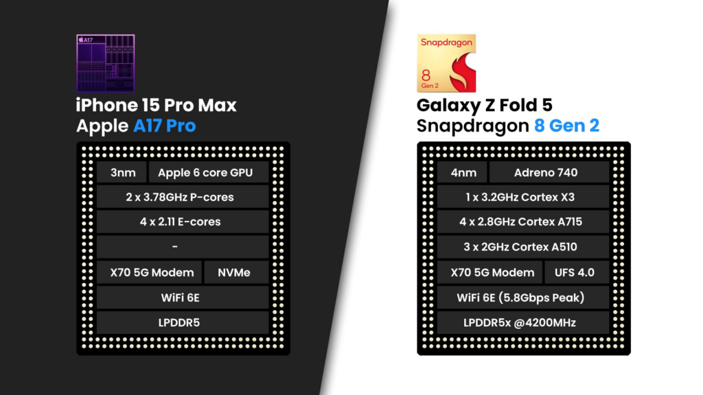 iPhone 15 Pro Max vs Galaxy Z Fold 5：全面对比与选择指南