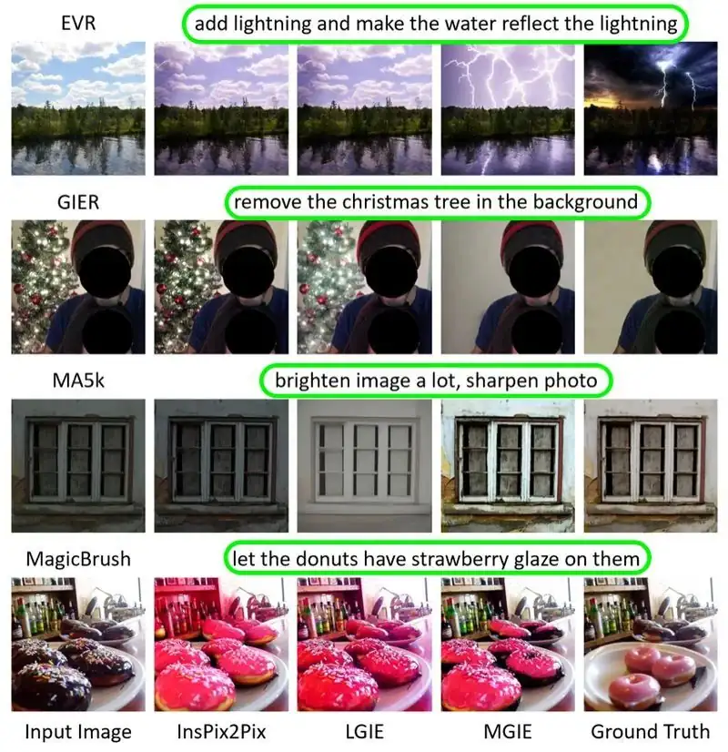 苹果发布新型AI模型MGIE，一句话精修图片