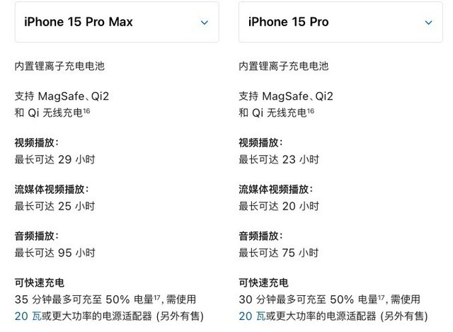 为何后悔购买iPhone 15 Pro？了解体验后，选择iPhone 15 Pro Max更明智