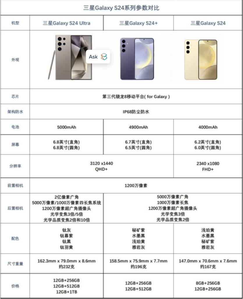 三星Galaxy S24系列对比及配置详解