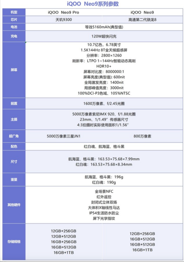 iQOO Neo9系列：骁龙还是天玑，如何选择？