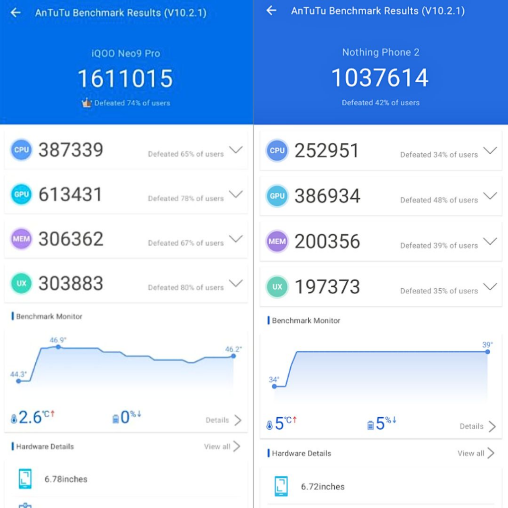 iQOO Neo 9 Pro vs Nothing Phone (2)：性能对比究竟如何？