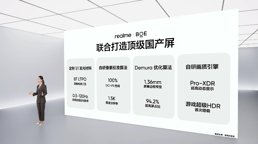 realme发布真我 GT Neo6 SE：首发新一代无双屏，峰值亮度达到6000尼特