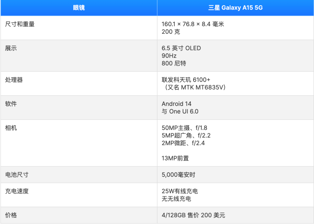 三星Galaxy A15 5G评测：这款200美元以下的手机是否足够好？