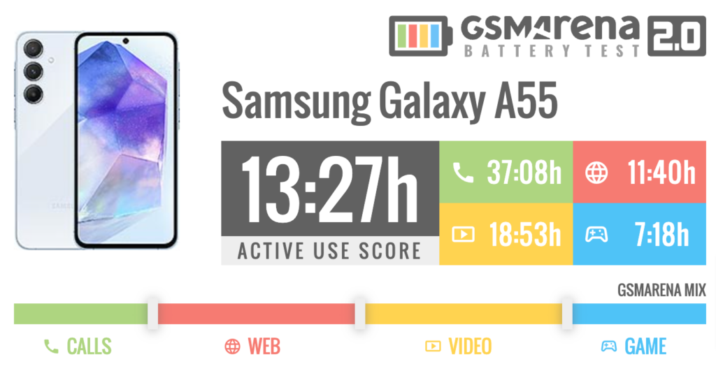 三星Galaxy A55拆解视频发布，获高可维修性评分