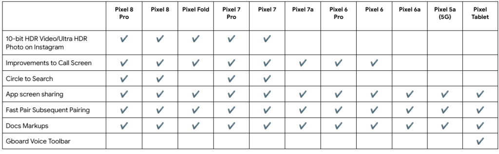 Pixel 3月功能更新：呼叫屏“你好”、“圈选搜索”首次推出，Pixel Watch PW2功能亮相