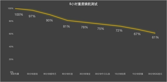 魅族21 Pro测评：AI赋能，智能手机新巅峰