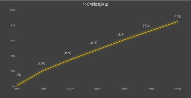 小米14 Ultra：全面评测，尽显旗舰风范