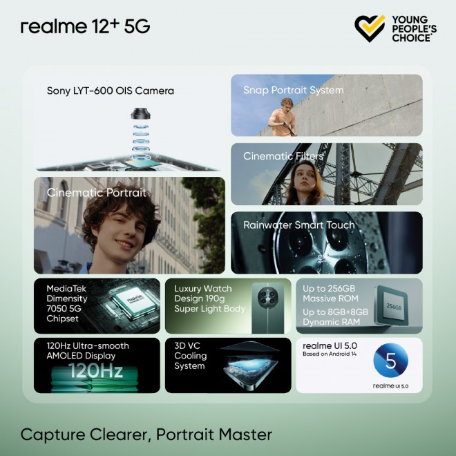 Realme 12+正式发布，搭载Dimensity 7050和120Hz AMOLED屏幕