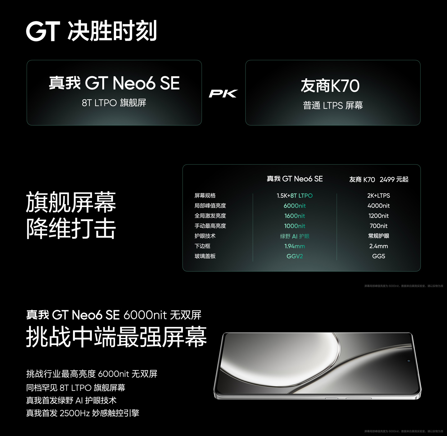 realme 真我 GT Neo6 SE 手机发布：首发 6000nit 无双屏，首销价 1699 元起