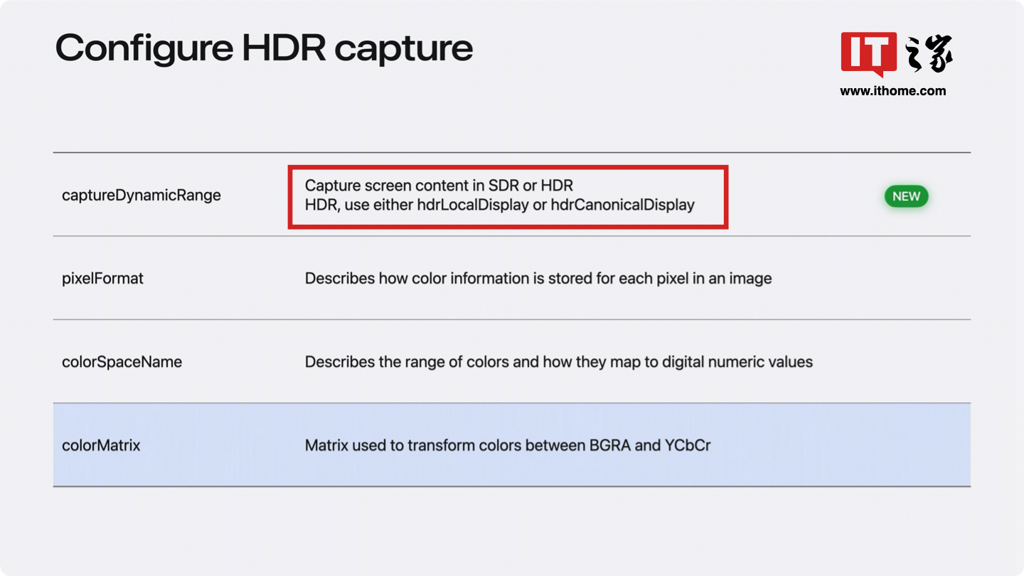 支持 iPhone 15 / Pro 系列，苹果推出 Adaptive HDR 标准：向后兼容 SDR