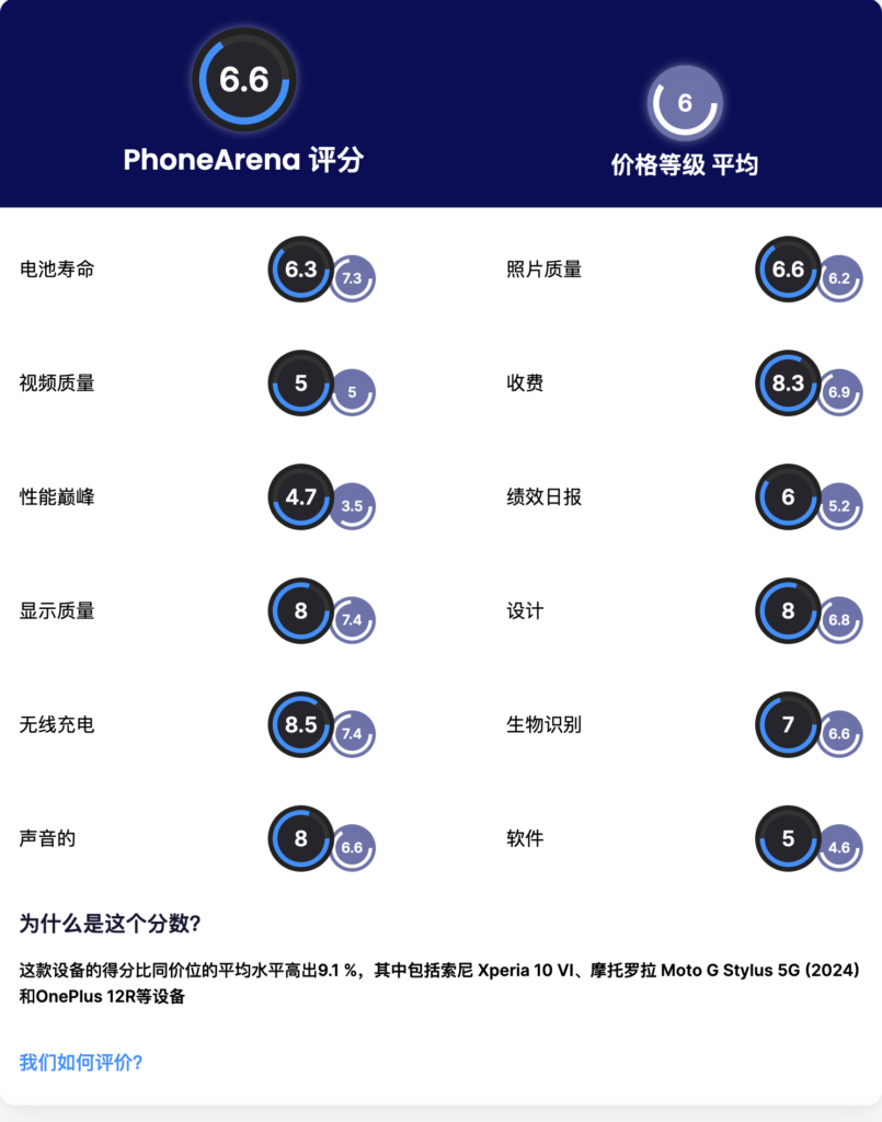 荣耀 200 Pro 评测：首款专门的人像手机