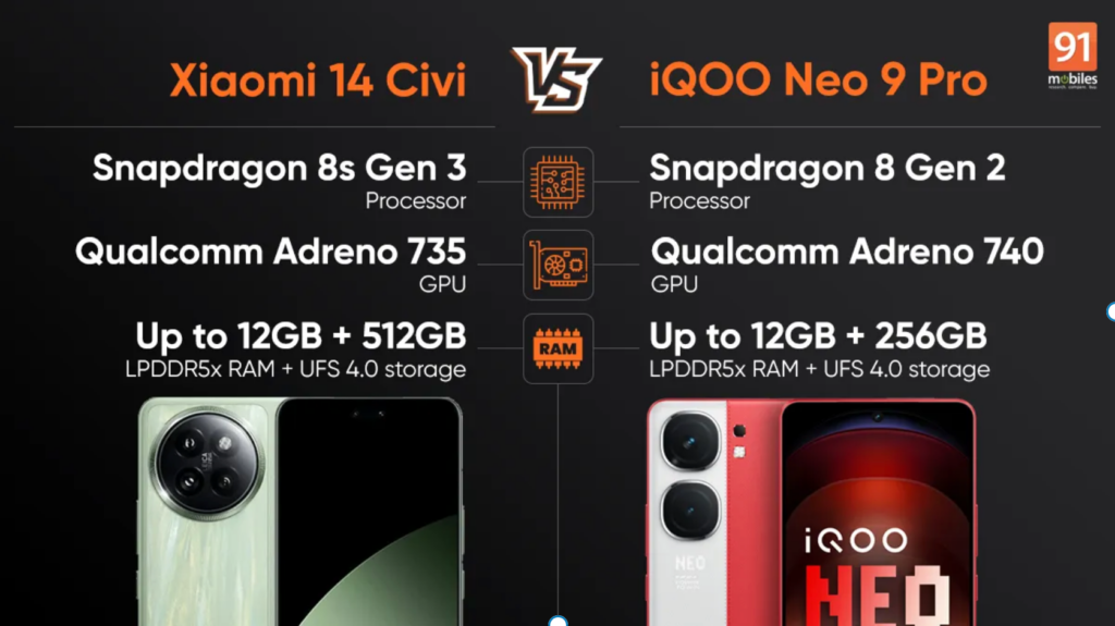 小米 14 Civi 与 iQOO Neo 9 Pro 性能对比：哪款表现更佳？