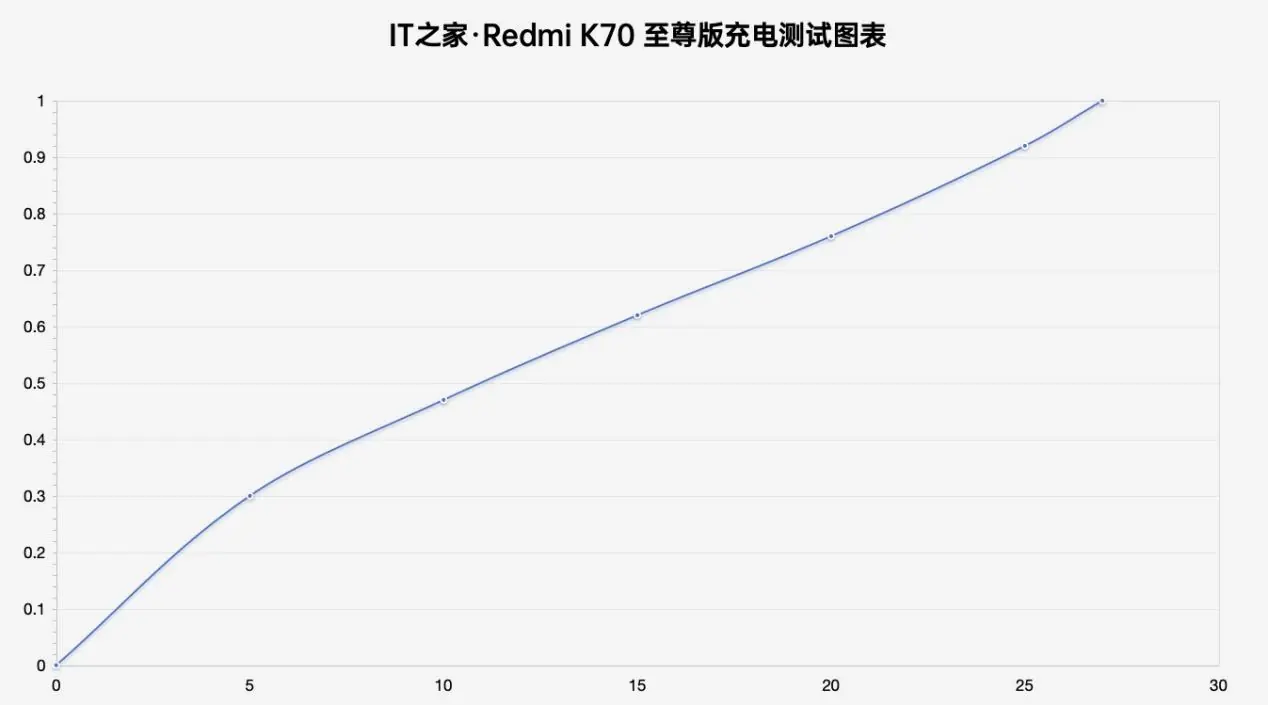 Redmi K70 至尊版 / 至尊冠军版手机体验：“卷王”又出杀招了