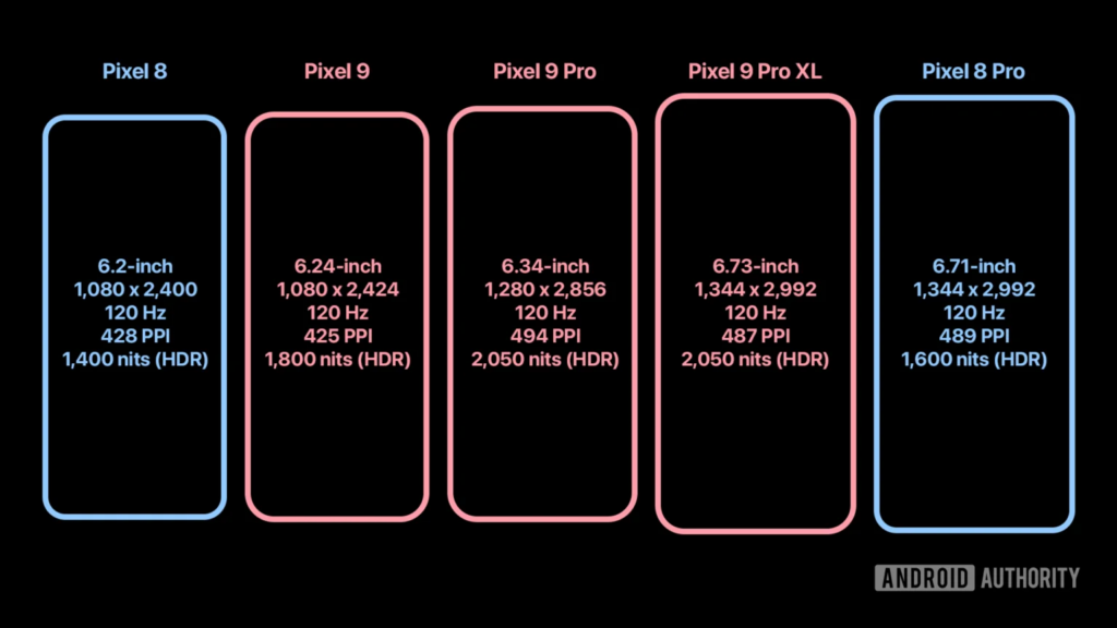 谷歌 Pixel 9 系列显示屏全新升级，将成为 Galaxy S24 的强劲竞争对手