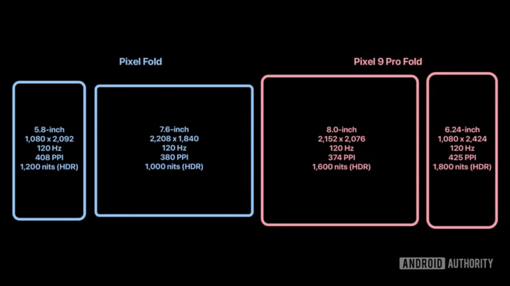 谷歌Pixel 9 Pro Fold即将发布：更漂亮的屏幕，宽高比有所不同