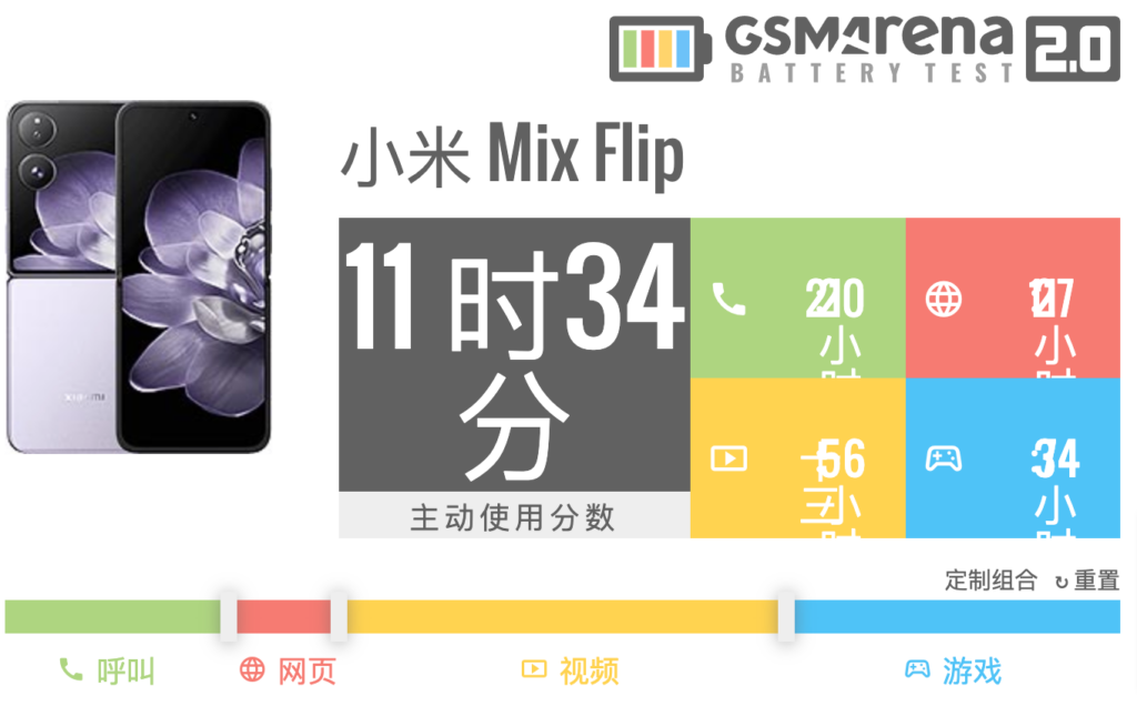 小米Mix Flip电池续航测试结果公布