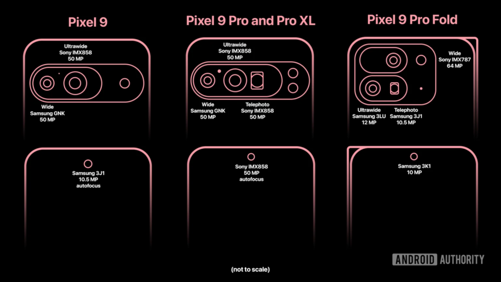 谷歌Pixel 9系列的八大爆料，你一定要知道