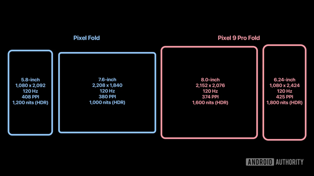 谷歌Pixel 9系列的八大爆料，你一定要知道