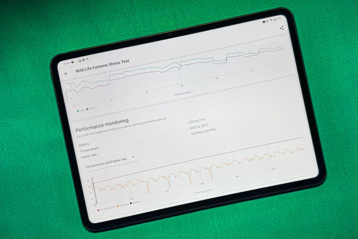 OnePlus Pad 2 的 3DMark 基准测试结果。