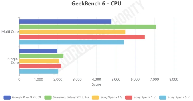 索尼Xperia 1 VI：近年来最强的索尼旗舰手机（如果你能买到的话）