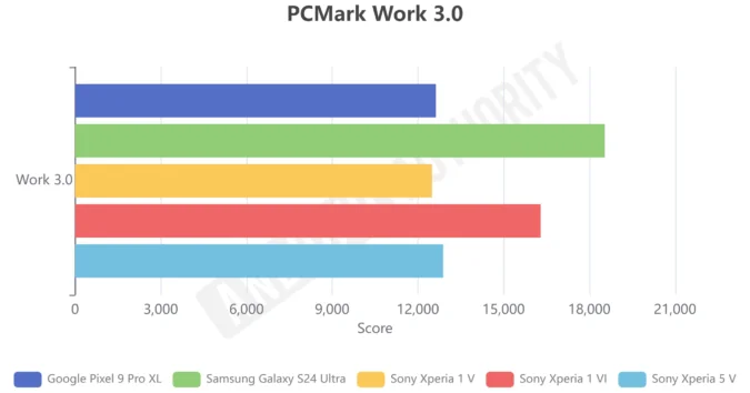 索尼Xperia 1 VI：近年来最强的索尼旗舰手机（如果你能买到的话）