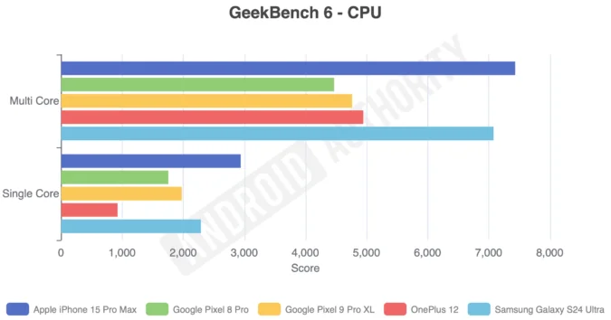 Pixel 9 Pro XL：谷歌的终极旗舰手机——全面提升的设计与性能