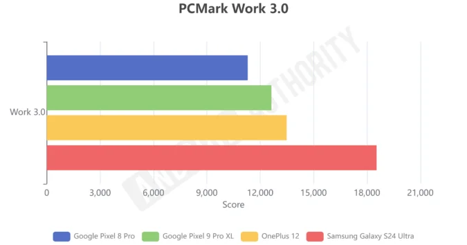 Pixel 9 Pro XL：谷歌的终极旗舰手机——全面提升的设计与性能