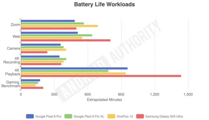 Pixel 9 Pro XL：谷歌的终极旗舰手机——全面提升的设计与性能