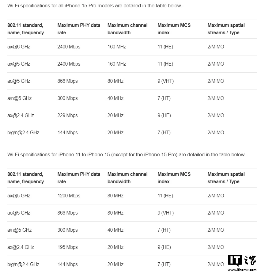 蘋果確認 iPhone 16 全系支持 Wi-Fi 7，僅限於 160MHz 帶寬